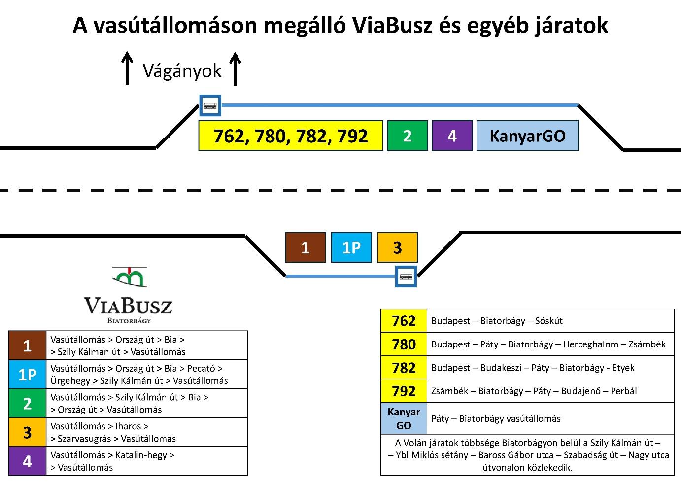 Új ViaBusz-menetrend szeptember 1-től!